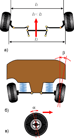 Углы установки передних колес